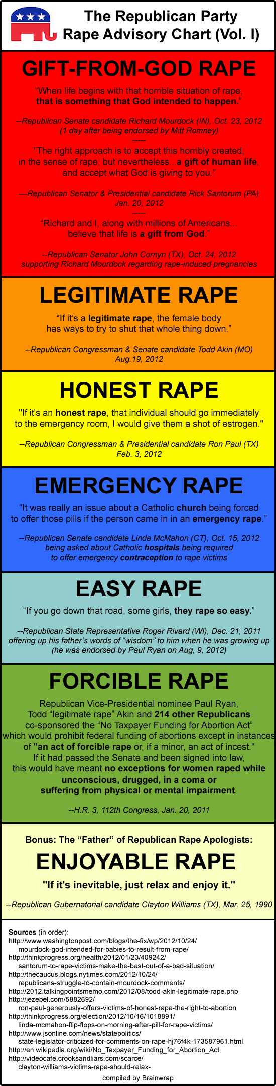The Republican Party Rape Advisory Chart: Volume 1