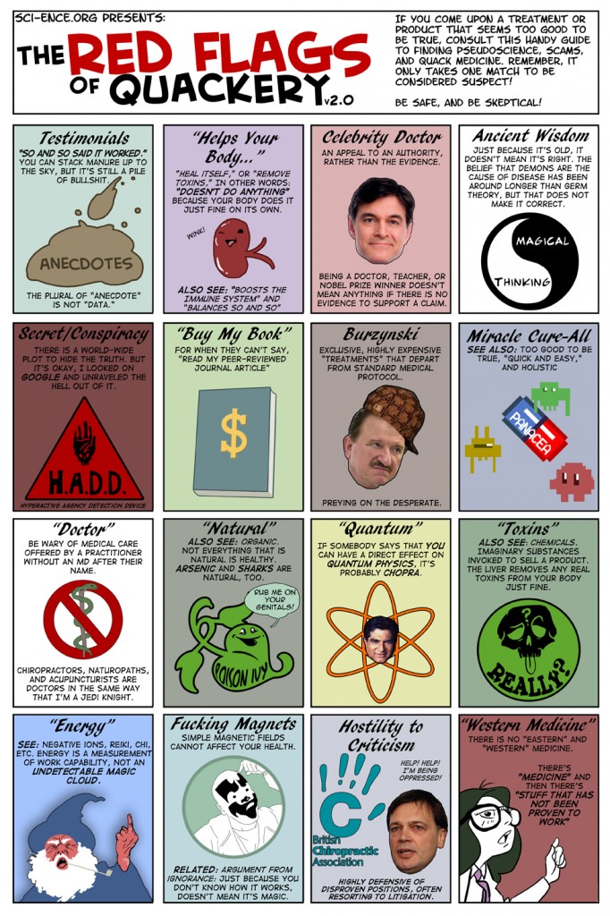 The Red Flags of Quckery