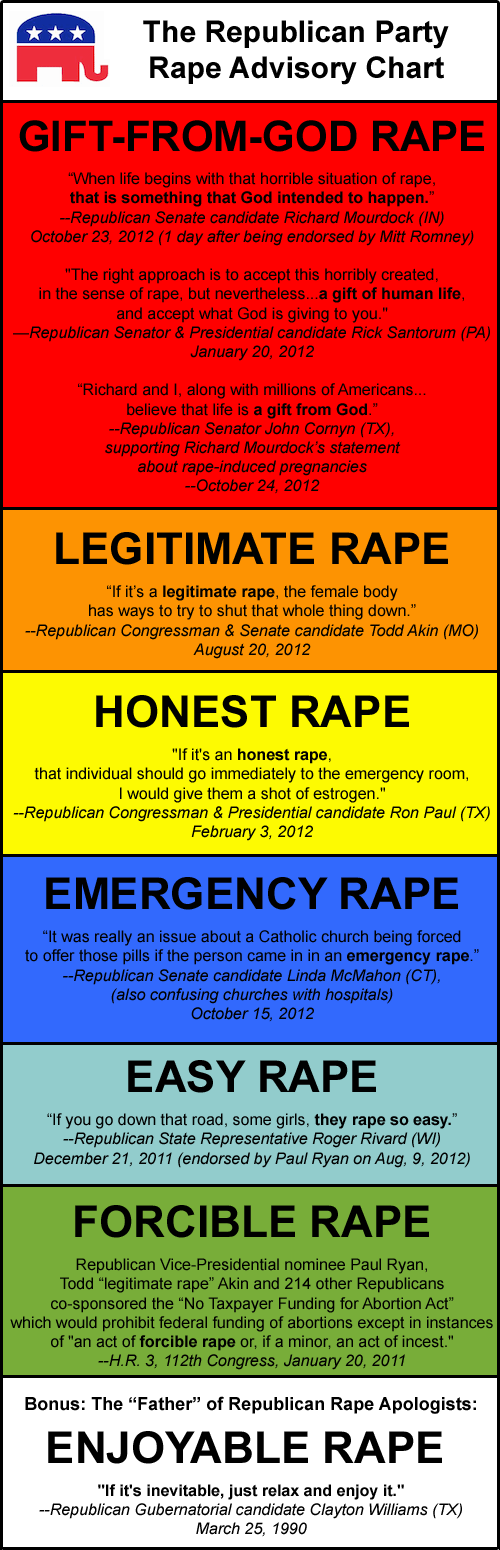 The Republican Party Rape Advisory Chart