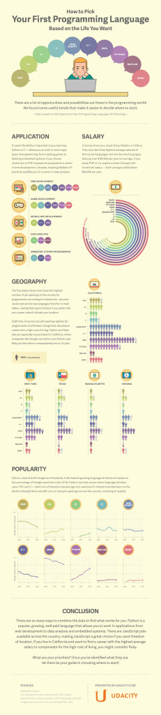 How-to-Choose-Your-First-Programming-Language–Udacity