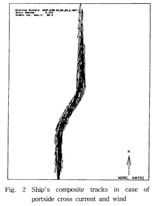 Fig. 2 Ship's composite tracks in case of portside cross current and wind