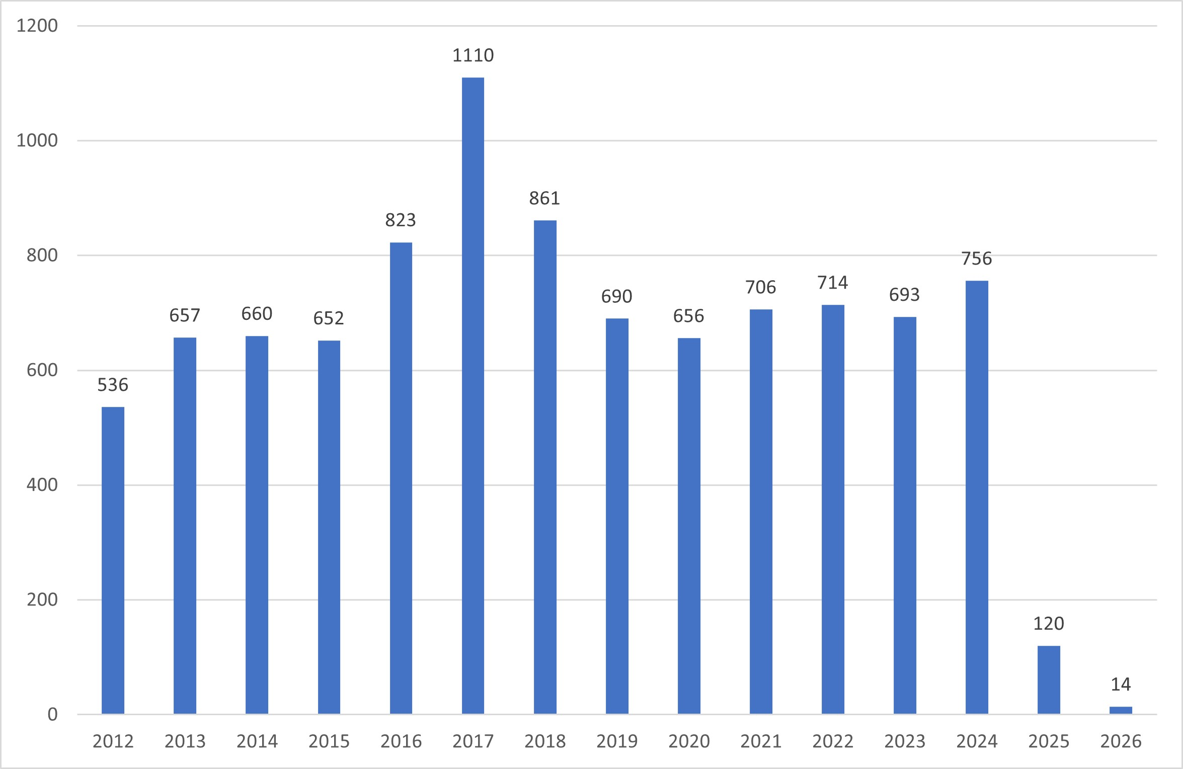 graph